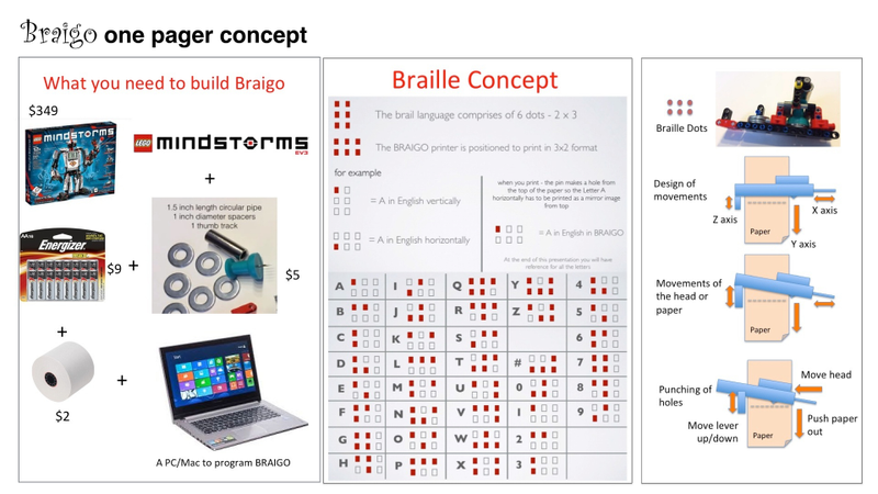 Illustration for article titled Braigo - Braille Printer with Lego - How to build? Instructions available here